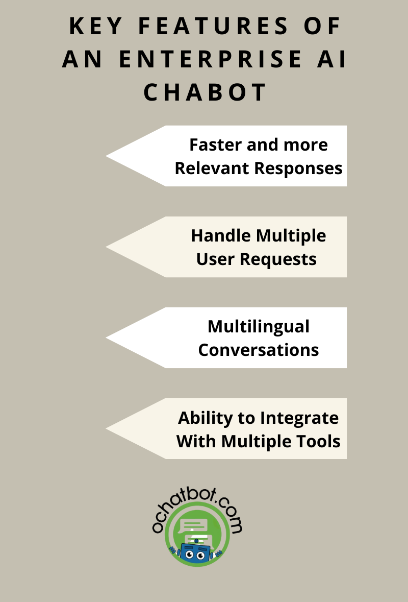 Key Features of Enterprise AI Chatbot Solution for eCommerce Key Features of Enterprise AI Chatbot Solution for eCommerce