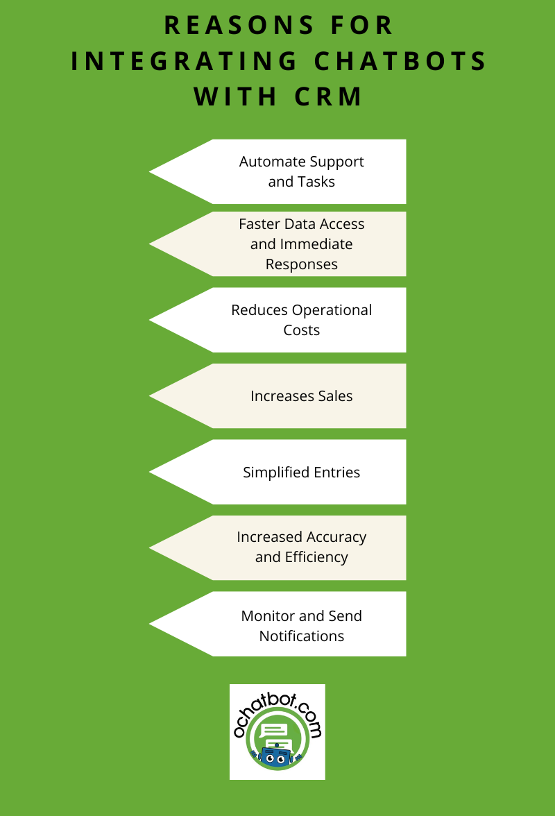 Top 7 Reasons for Integrating Chatbots with CRM Top 7 Reasons for Integrating Chatbots with CRM