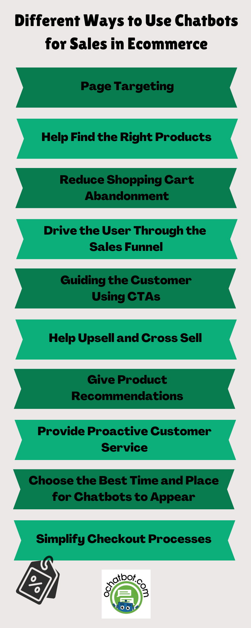 Different Ways to Use Chatbots for Sales in Ecommerce Ometrics - Ochatbot - Different Ways to Use Chatbots for Sales in Ecommerce