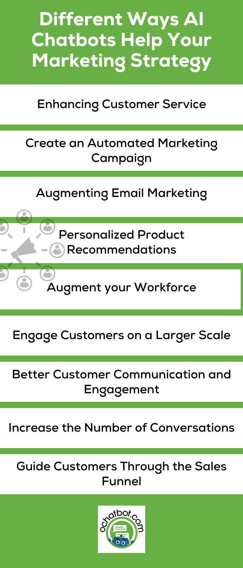 Different Ways AI Chatbots Help Your Marketing Strategy Different Ways AI Chatbots Help Your Marketing Strategy<br />