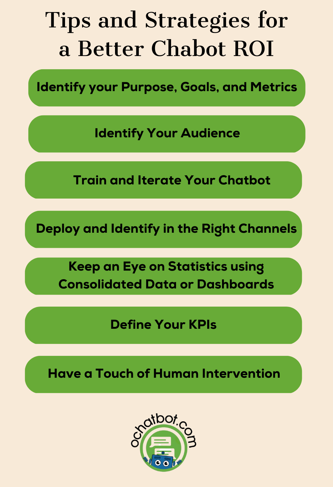 Tips and Strategies for Better Chatbot ROI Tips and Strategies for Better Chatbot ROI