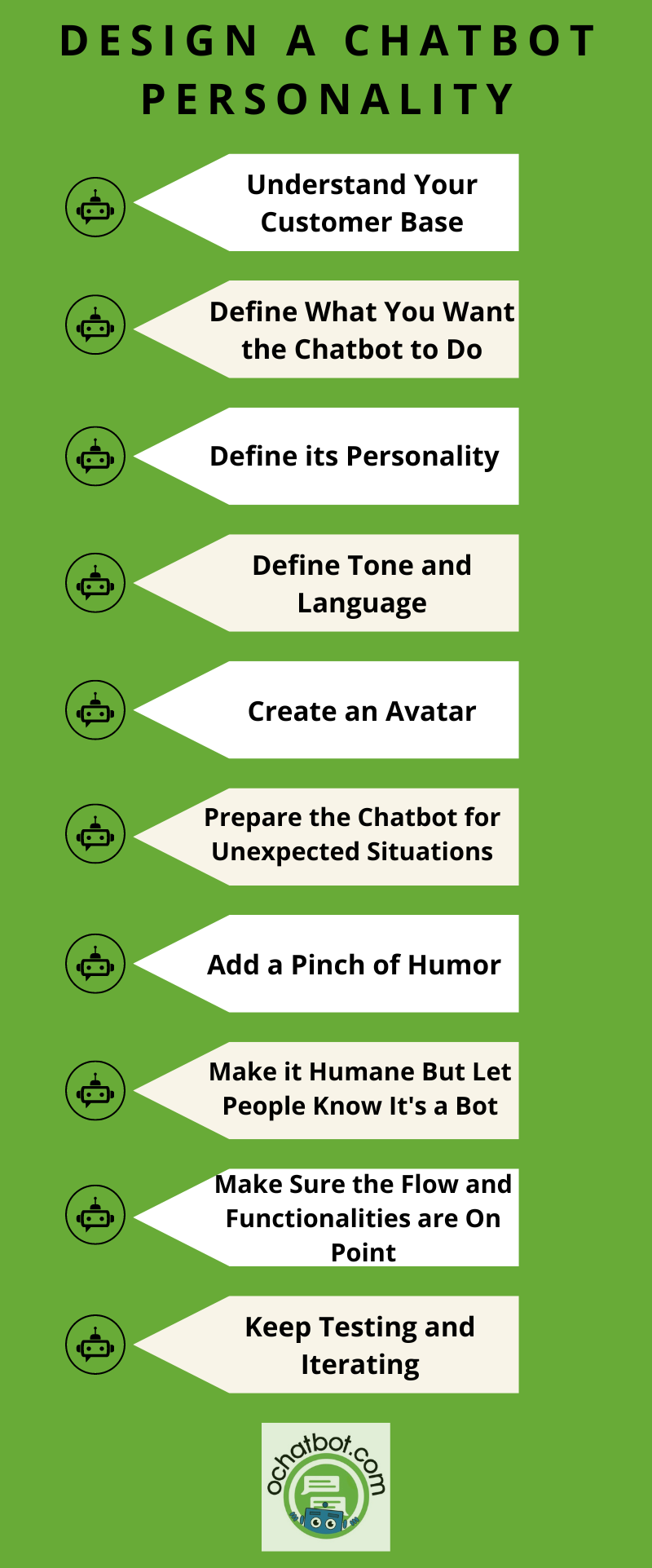 Design a Chatbot Personality Design a Chatbot Personality