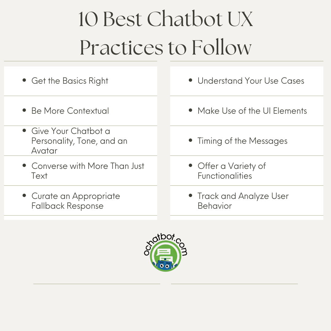 Chatbot UX Practices to Follow Chatbot UX Practices to Follow<br />