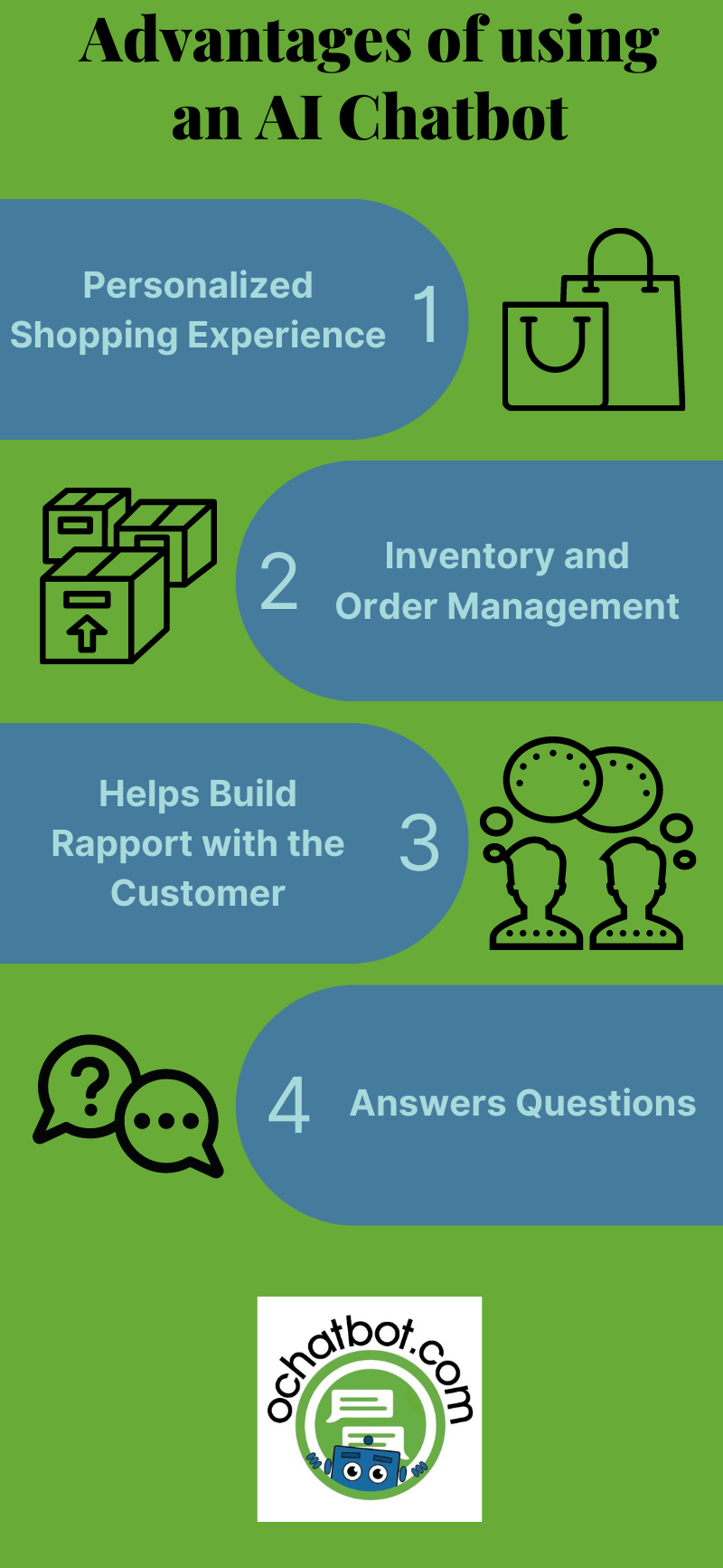 Advantages of Using AI Chatbots Advantages of Using AI Chatbots