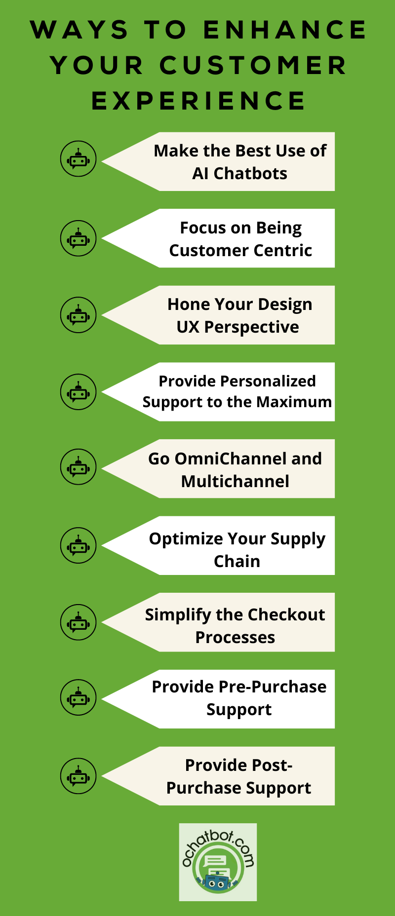 ecommerce customer experience ecommerce customer experience